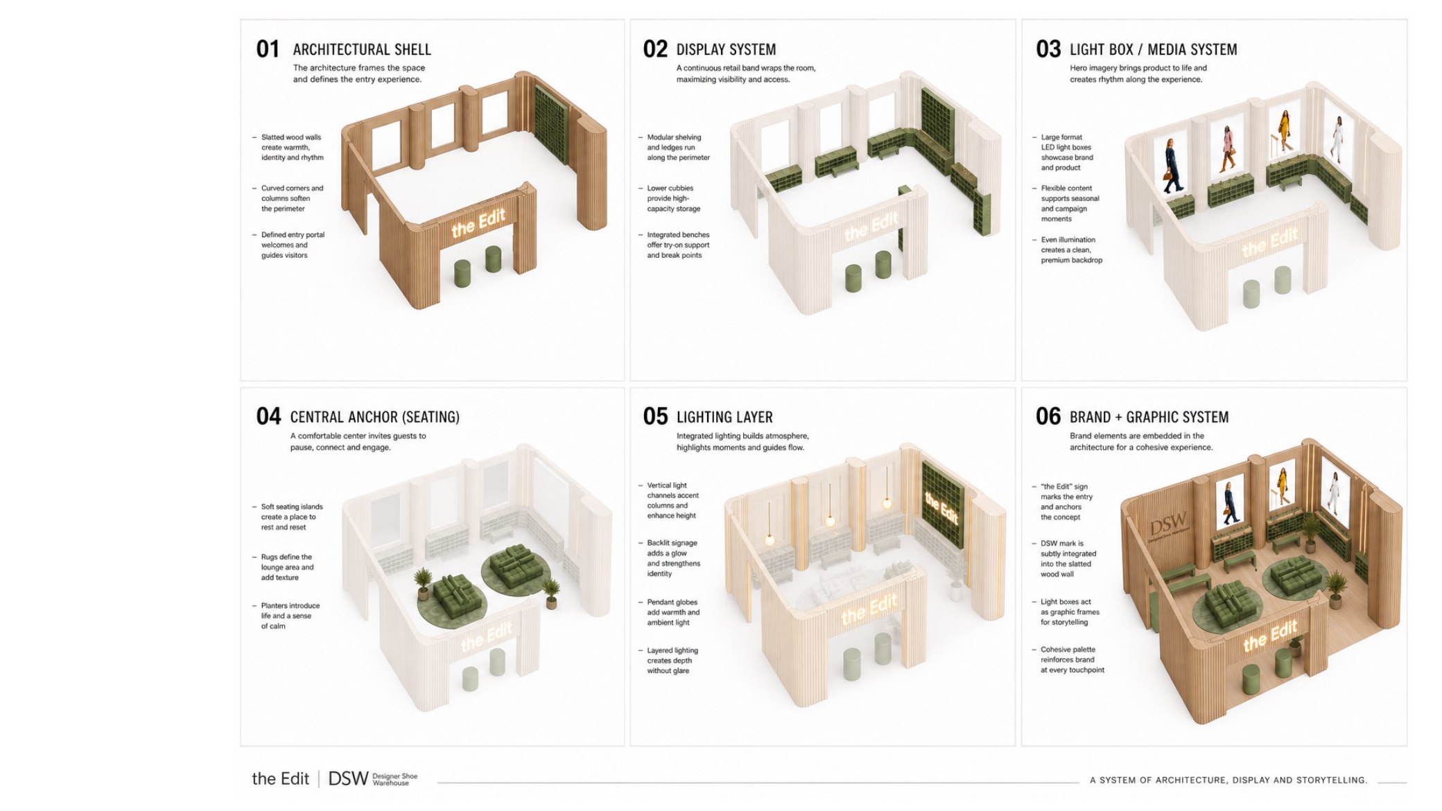 The Edit — six system components broken out