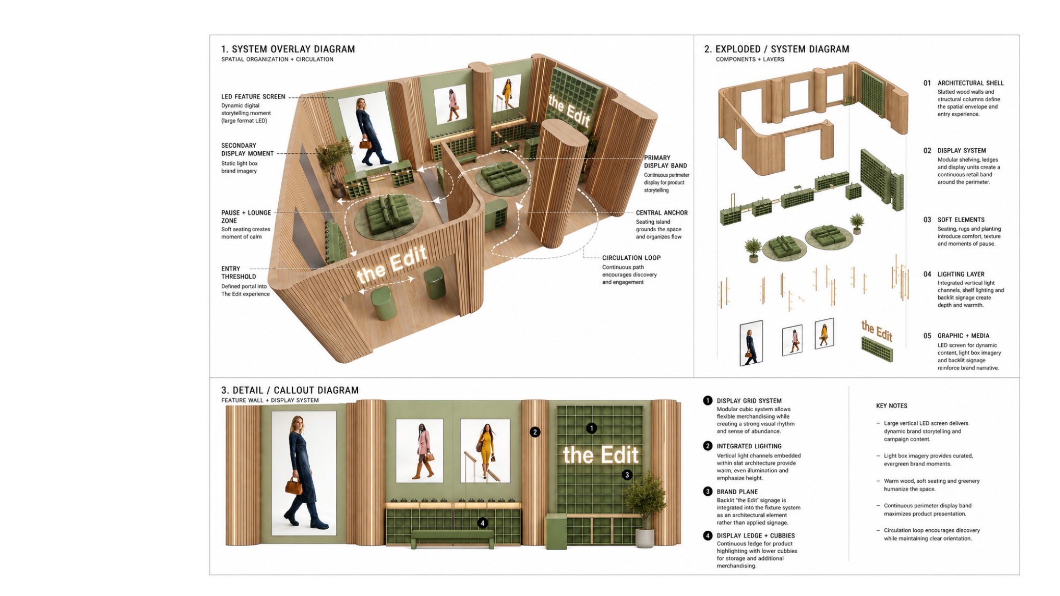 The Edit — system overlay, exploded, and detail diagrams
